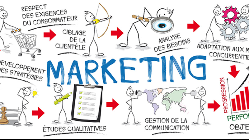 Fundamentos del Plan de Marketing en Internet